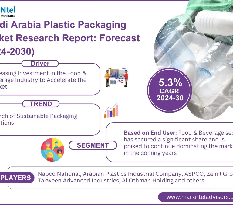 Saudi Arabia Plastic Packaging Market